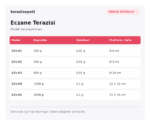 Örnek Eczane Terazisi – 3000 g / 0,1 g - Görsel 2