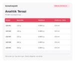 Örnek Analitik Terazi – 120 g / 0,0001 g - Görsel 2