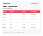 Örnek Nem Tayin Cihazı – 60 g / 0,001 g - Görsel 2