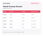 Örnek Tekstil Gramaj Terazisi – 3000 g / 0,1 g - Görsel 2